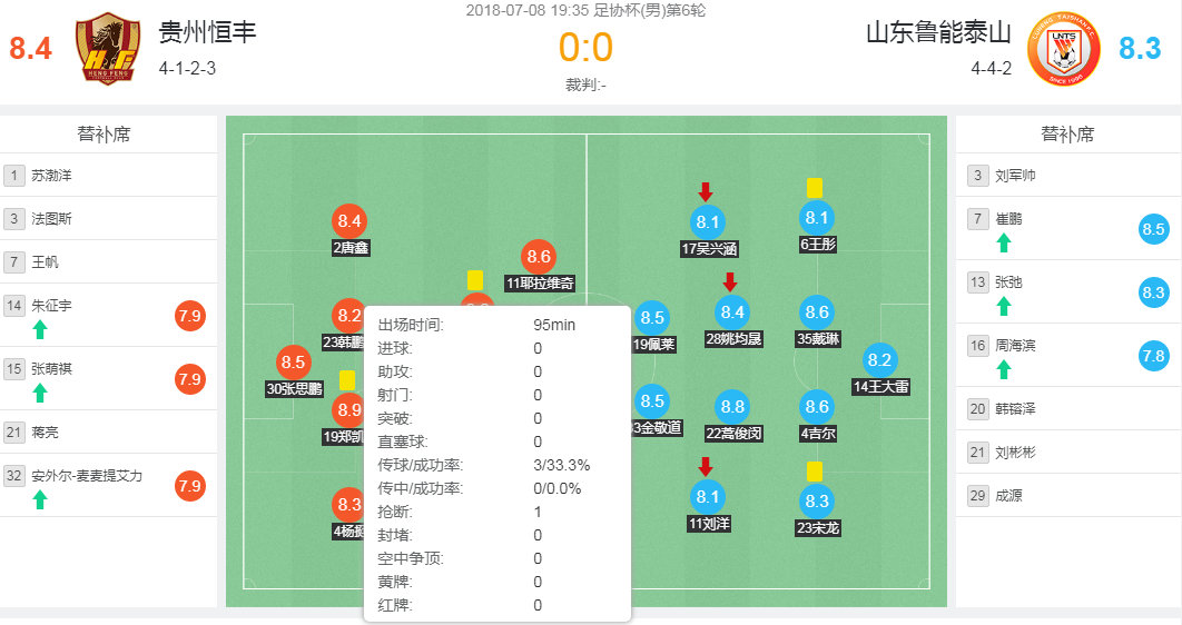 韩鹏飞防守,武汉卓尔韩鹏飞