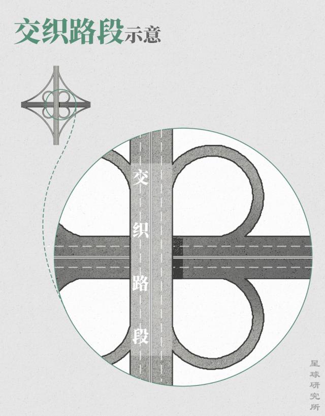 星球研究所立交桥介绍,星球研究所抖音号