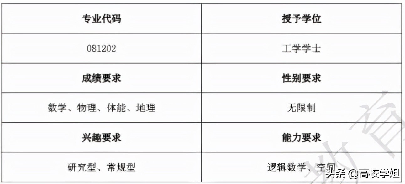 大学专业解读——遥感科学与技术