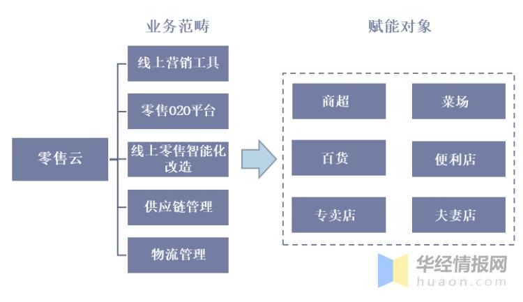 零售云深度分析,对互联网行业pest分析