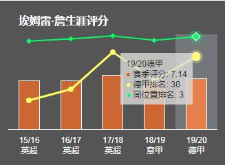 埃姆雷詹落选名单,埃姆雷詹头球精准传中