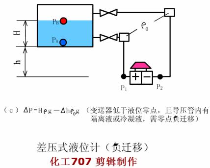 液位计温度计流量计,温度计流量计液位计