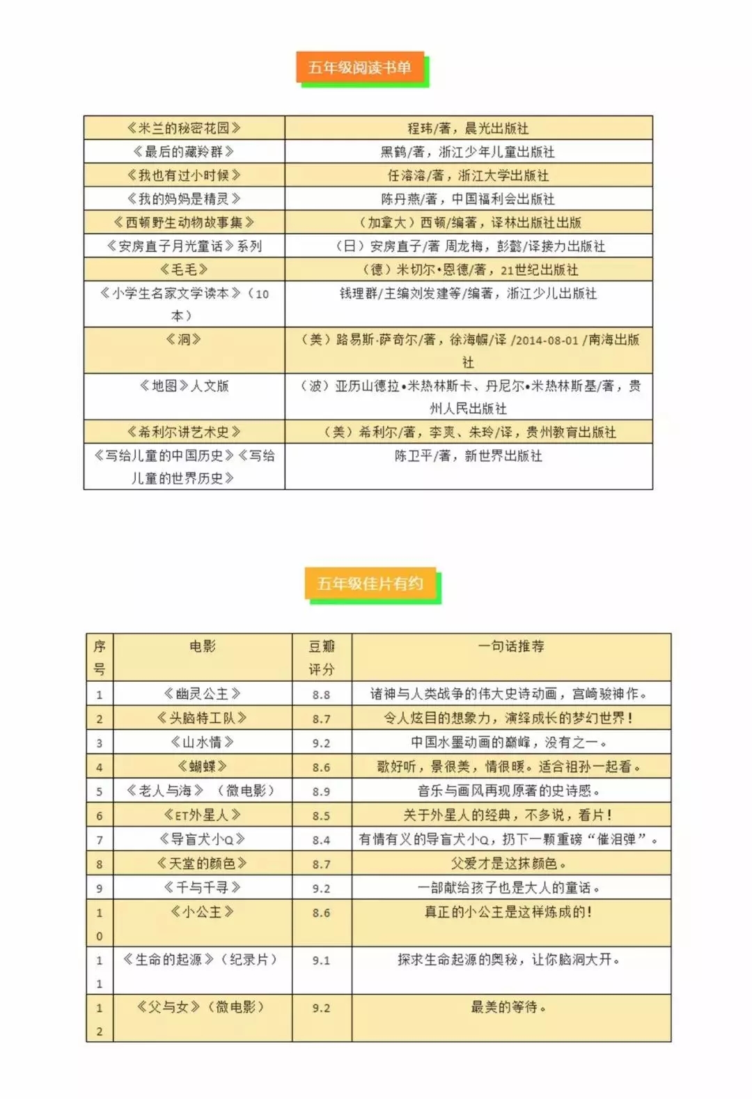 深圳学校寒假作业大曝光！您家孩子的寒假作业有趣吗？