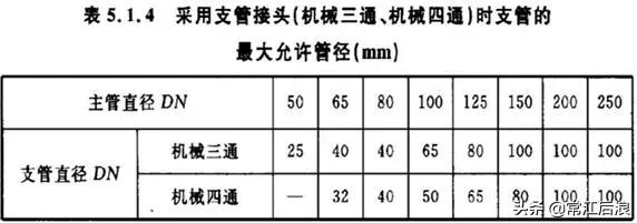 机电安装工程工艺,建筑机电安装新技术