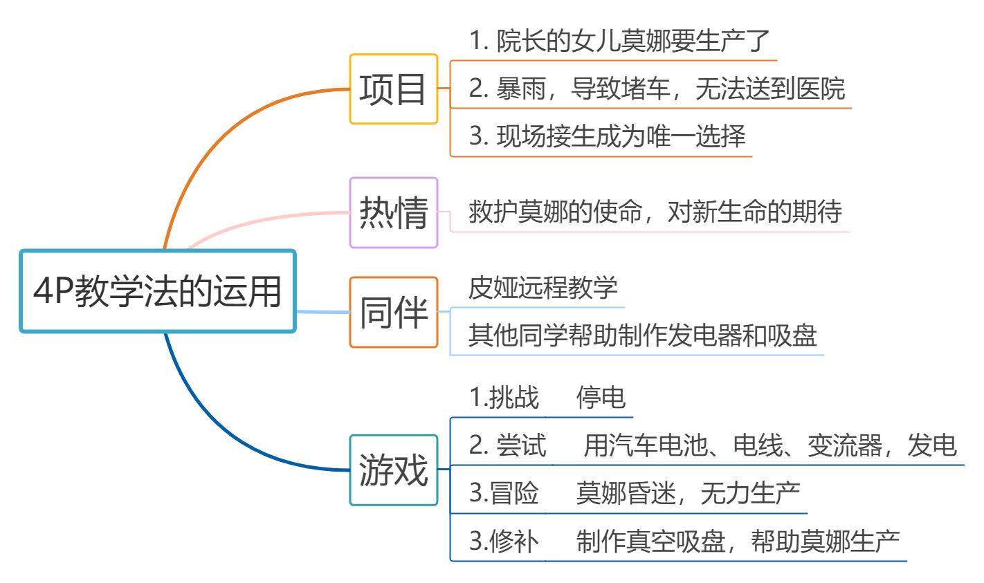 孩子不会举一反三？《3Idiots》启示：运用4P教学法，提升创造力