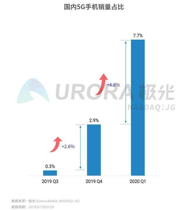 vivo全球副总裁倪旭东只争朝夕,vivo董事长倪旭东