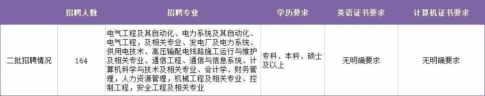 今年国网扩招吗,国网招聘怎么知道是缩招还是扩招