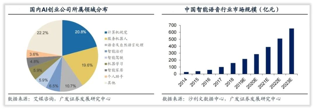 科大讯飞的未来,科大讯飞未来业绩会爆发吗