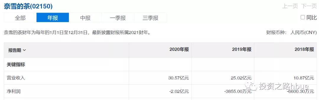 什么是好生意商业模式,什么是好生意的本质