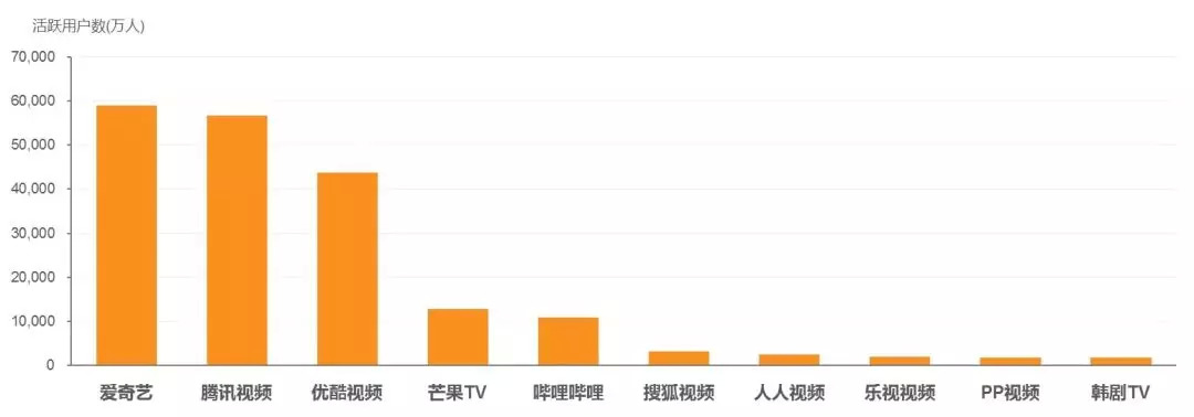 从0到1亿，爱奇艺会员进化论