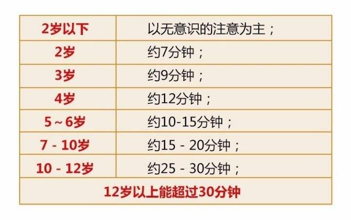 6岁孩子认知应该学什么,0-3岁怎么培养孩子认知能力