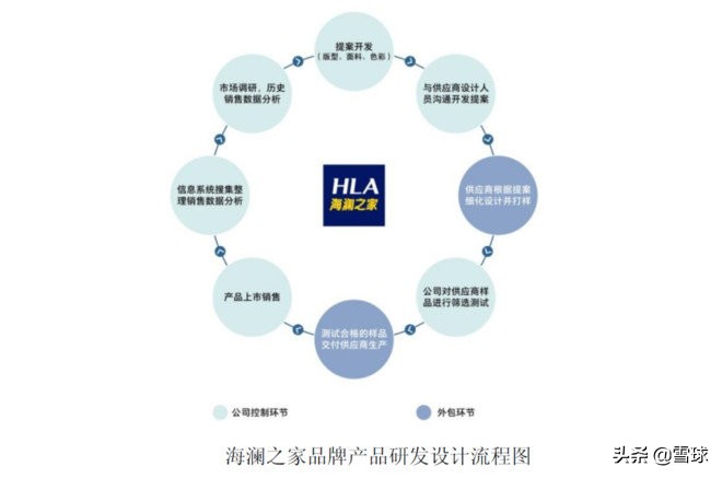 从财报看公司的未来,从财报看企业视频