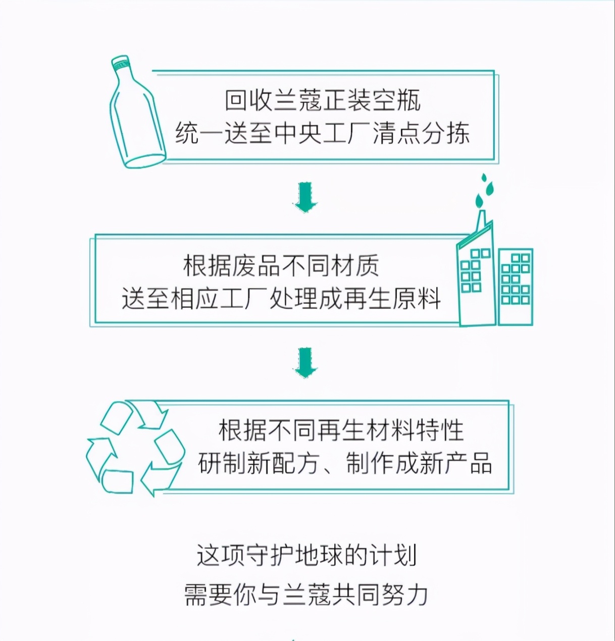 名牌化妆品空瓶回收图片,品牌化妆品回收