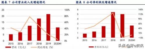 为何说“金眼银牙”？口腔中的“高富帅”有哪些？