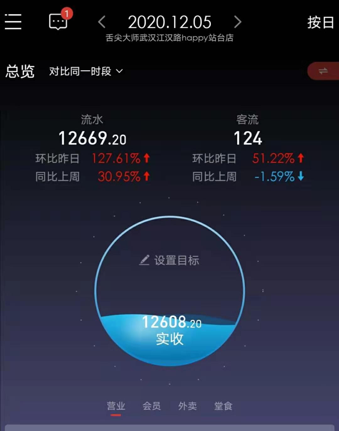 舌尖大师主要经营范围,舌尖大师财院店
