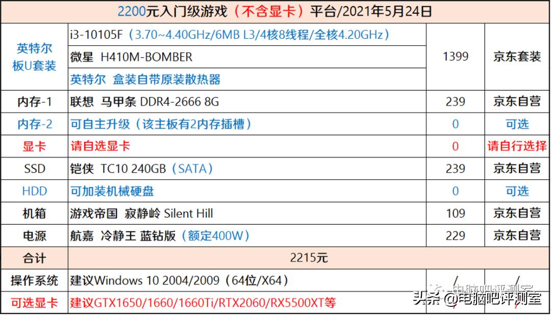 618组装电脑一般降价多少,京东618攻略买仪器