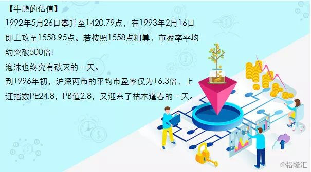 以史为鉴股票怎么走,一口气说完中国股市历史