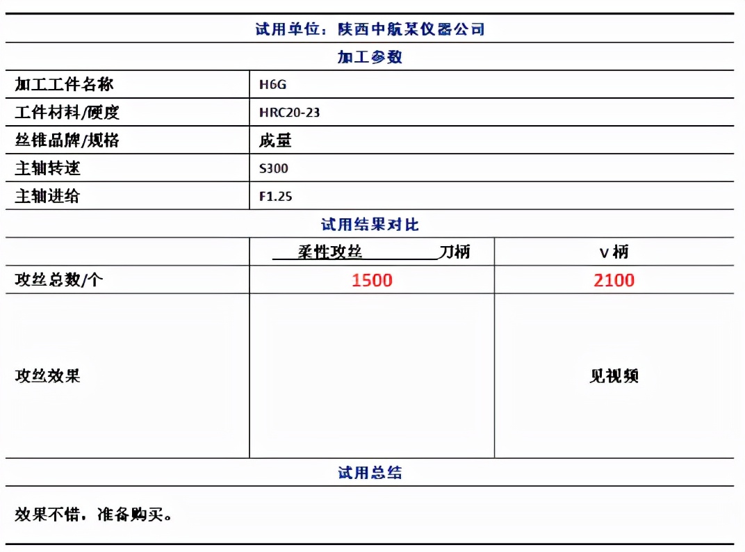 丝锥断裂是什么原因引起的,丝锥攻牙时断裂如何补救