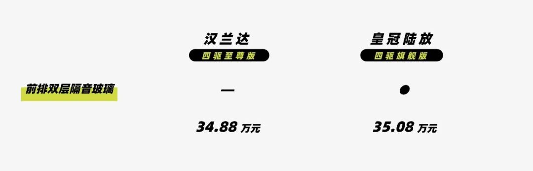皇冠陆放suv发动机和汉兰达一样么,汉兰达2.5混动评测pk皇冠陆放