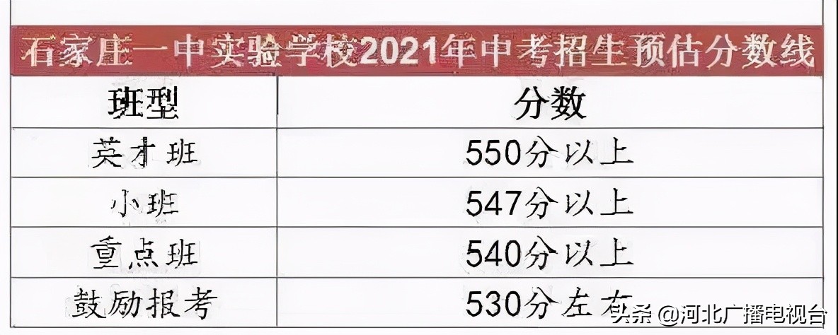 石家庄一中和二中,石家庄一中东校区初中录取标准