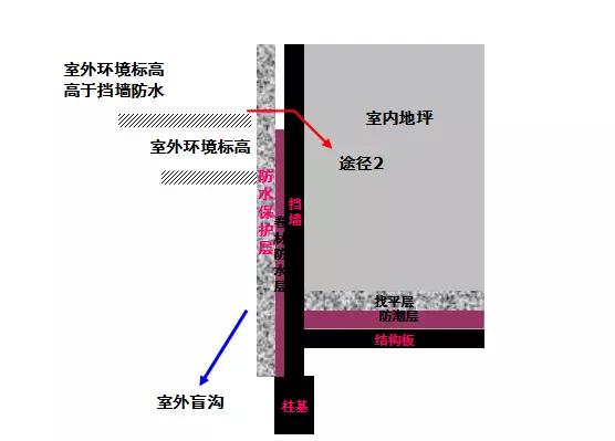 成都房屋渗漏水情况,专业房屋渗漏水检测