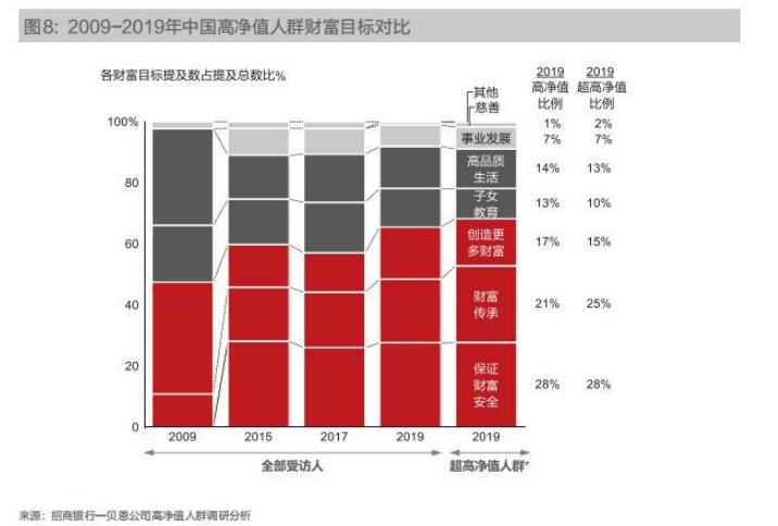 离开财富管理行业还能做什么,财富管理哪种最好就业
