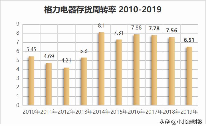 财务视角下盈利模式分析,财务视角下的企业