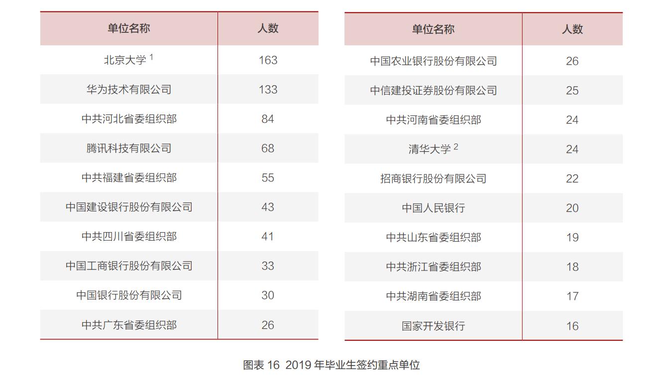 不公平？网传北京大学保研率达到70%以上，专业分析告诉你并不是