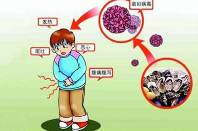 发热退烧又发热什么原因,孩子发热又不是很高吃什么药