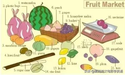 英语常用词语大全表图片,英文必背3000常用词