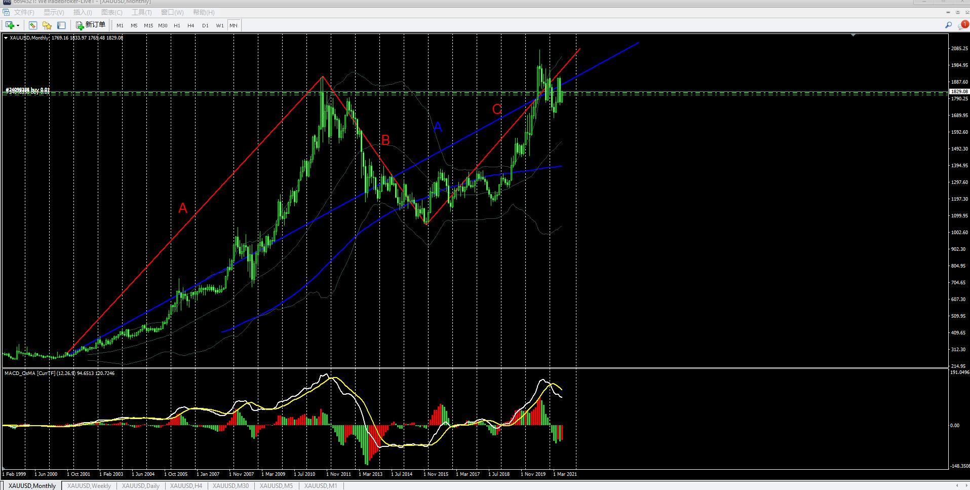 外盘黄金行情走势,期货黄金量价背离经典分析