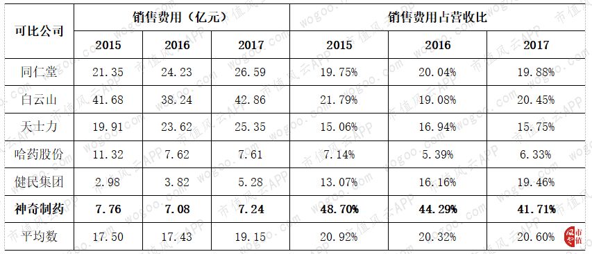 600613神奇制药牛叉诊股,神奇制药财报