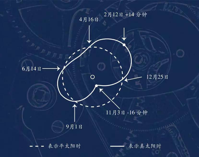 成功男士戴什么表,简约欧米茄商务腕表成熟男士