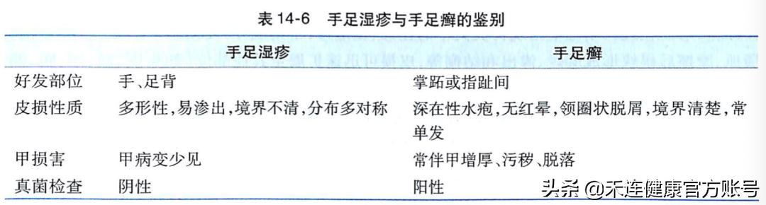脚气脚痒小妙招,脚气脚痒教你一招彻底解决土办法