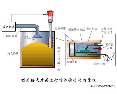 xjcy37压力传感器工作原理,40种传感器工作原理动图
