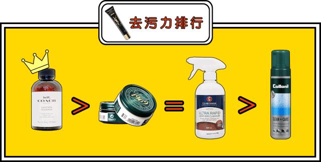 包包护理油渍去除剂,包包清洁剂去污保养