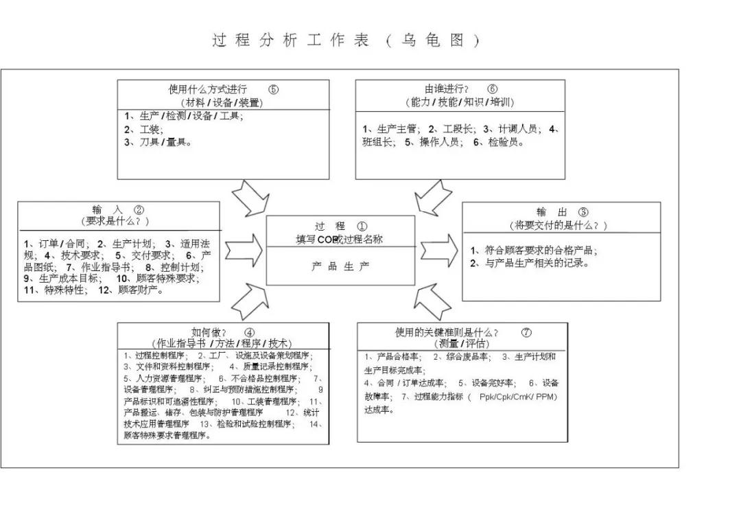 vda6.3基础知识考试题,vda6.3考试攻略