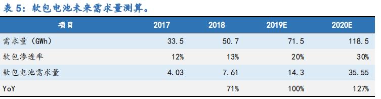 锂原电池龙头之亿纬锂能