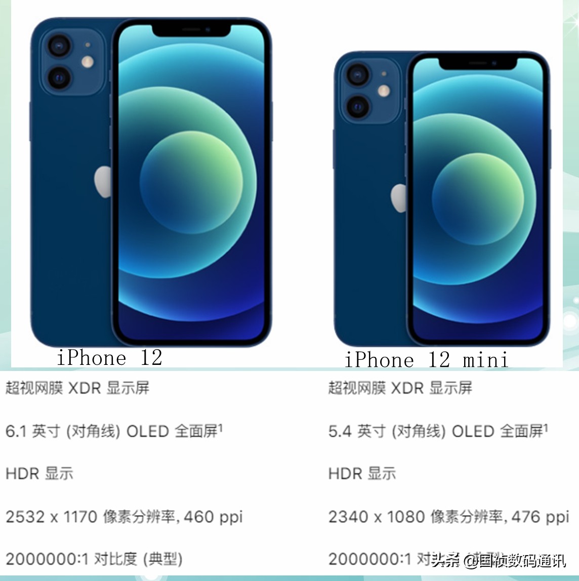 手机简单常识(四)什么是720、1080屏,像素点密度ppi怎么理解?