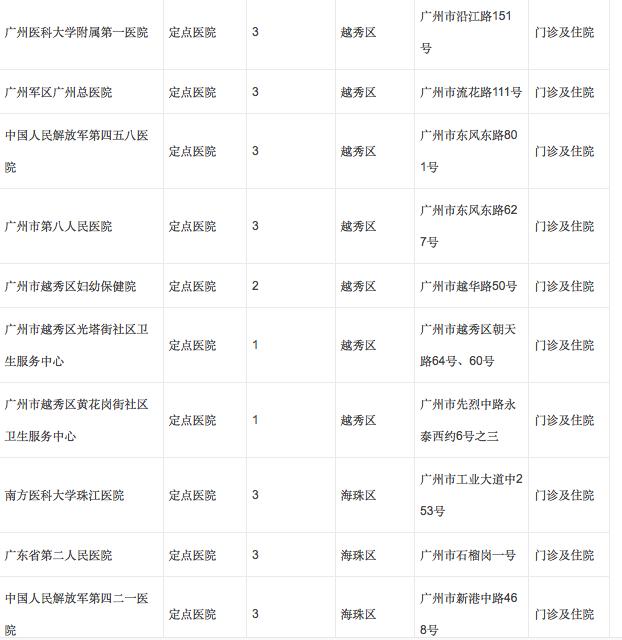 广州怀孕什么时候办理生育登记,广州生育定点后能转医院吗
