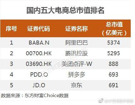 拼多多与京东谁是电商老二 (拼多多vs淘宝vs京东到底哪家更快)
