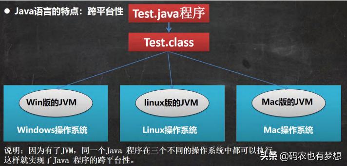 零基础学编程java多线程,零基础学编程java难不难