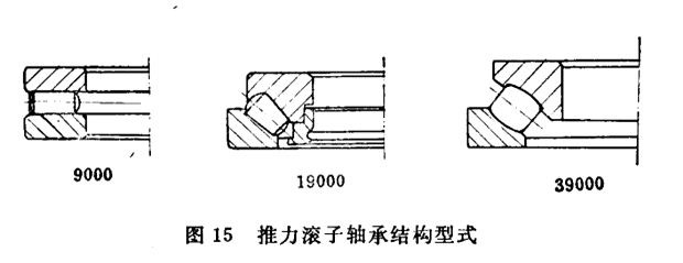 轴承的结构类型有哪些,轴承的种类及特点及用途