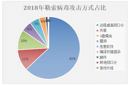 360勒索病毒如何揭秘,360安全卫士勒索病毒