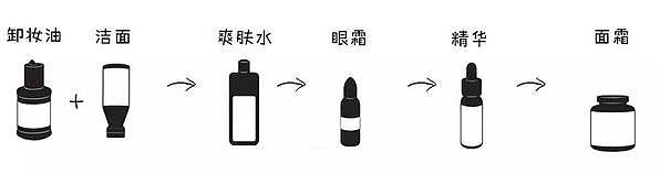 这么贵的护肤品真的好吗,贵妇级面霜哪个牌子的效果好