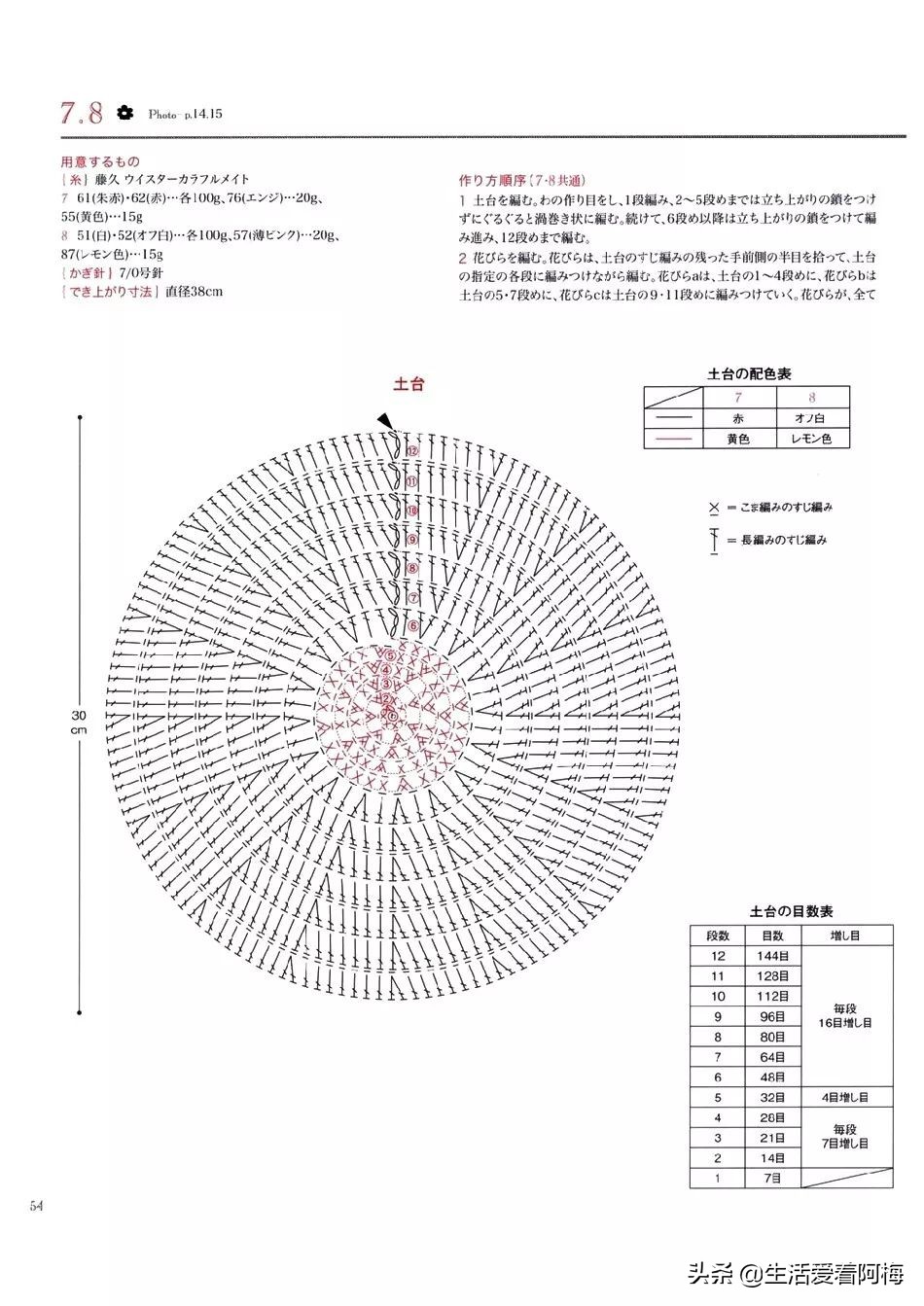 钩编枣形针坐垫的图解,钩编坐垫花样视频教程