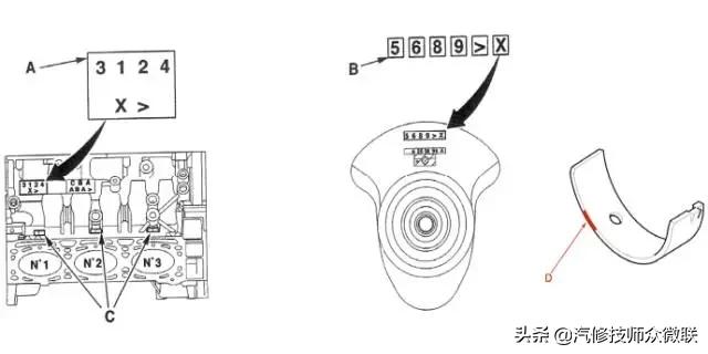 雪铁龙c5发动机系统,东风雪铁龙c5发动机控制故障