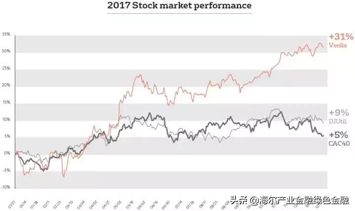 环融汇|国外典型环卫企业分析—威立雅