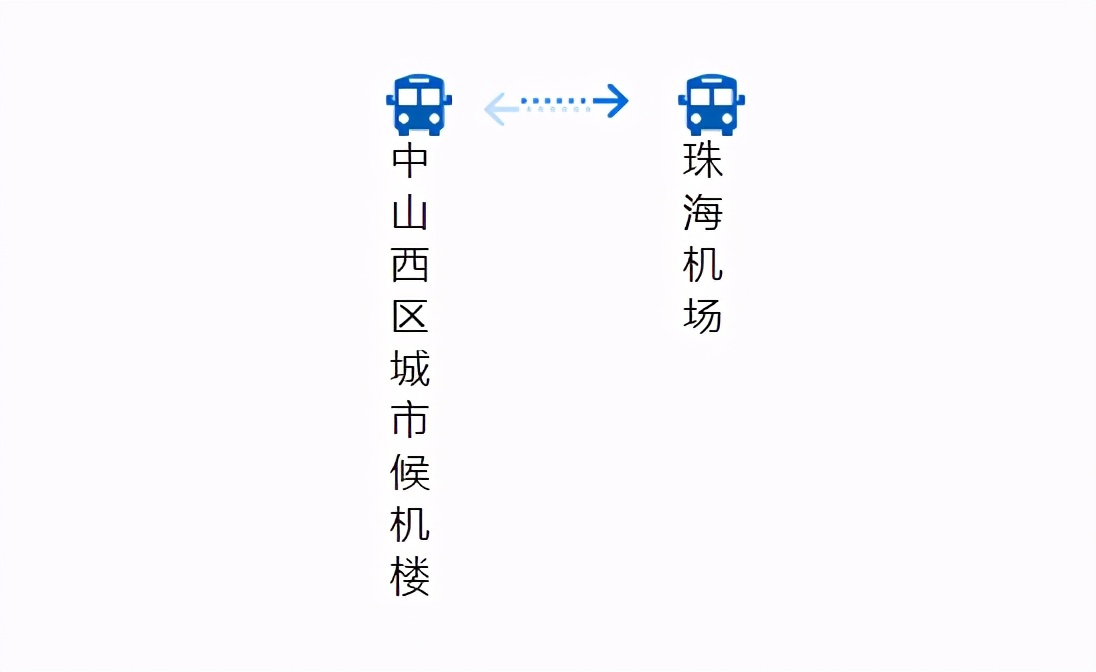 广州机场快线江门专线,机场专线3号线路线