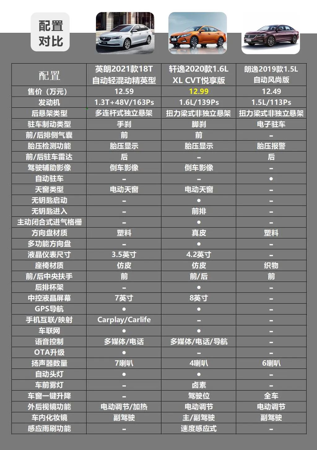 朗逸轩逸英朗到底哪个更值得购买,轩逸朗逸英朗卡罗拉宝来思域比较